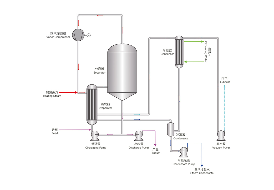 MVR機械蒸汽再壓縮技術(圖1) 24.jpg