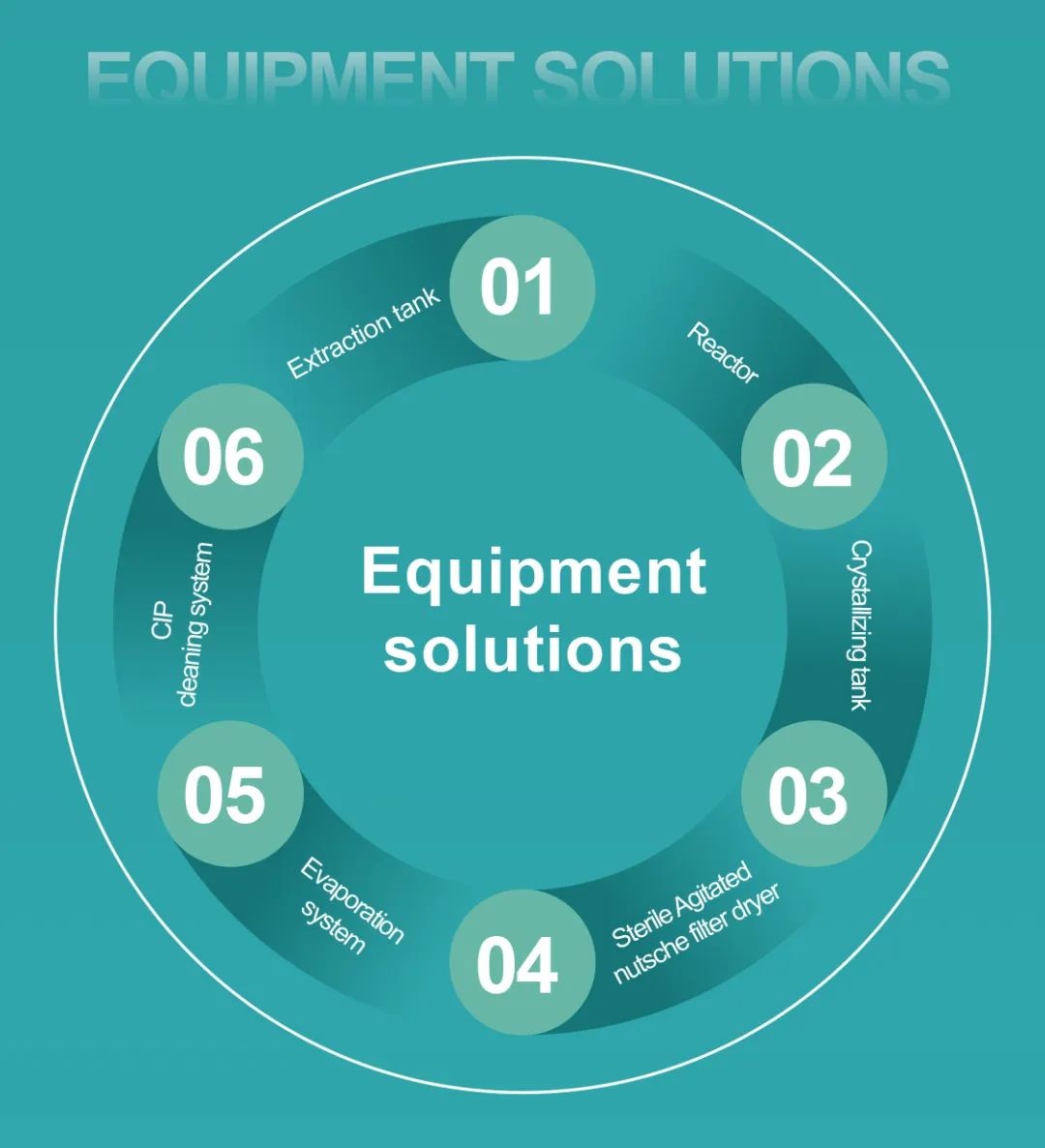 Jhenten Machinery  invites you to CPHI & PMEC China 2023！(圖11)