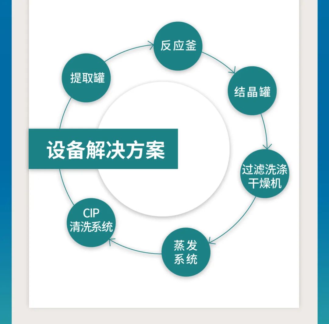 鎮(zhèn)田機(jī)械與您相聚在第62屆全國(guó)制藥機(jī)械博覽會(huì)(CIPM)(圖6) 圖片